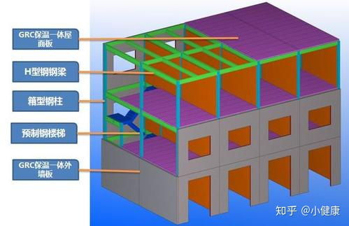 裝配式鋼結(jié)構(gòu)建筑迎來最佳發(fā)展時期
