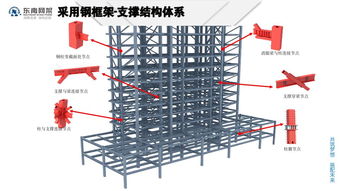 裝配式鋼結構住宅的技術集成創新與工程實踐——專訪專家郭慶